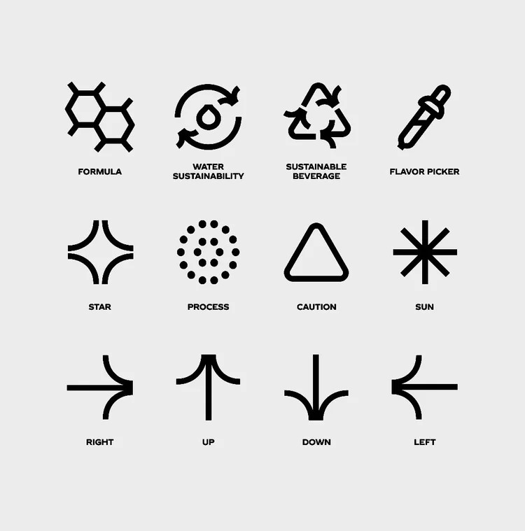 The icon language, from formula to sustainability