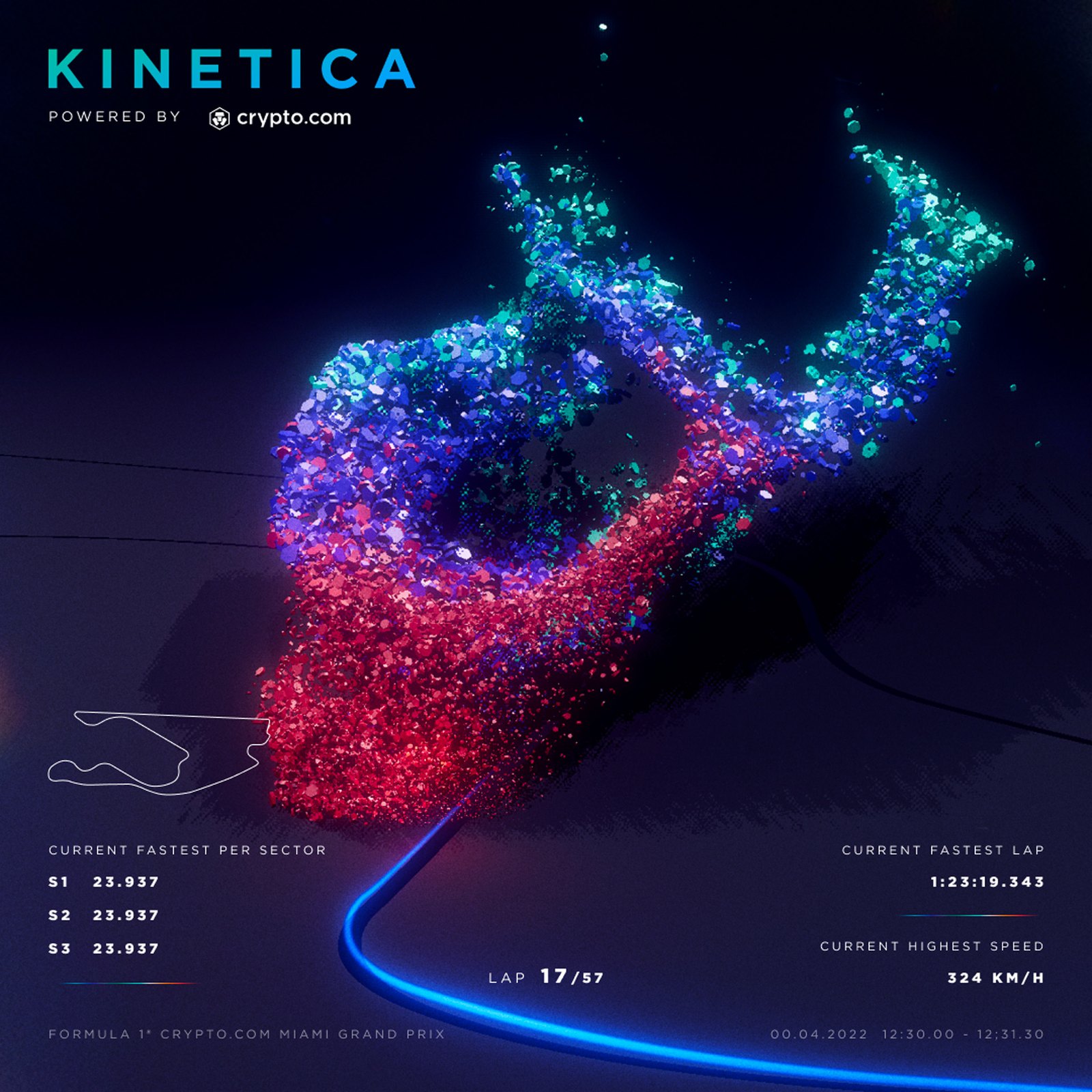 One lap as a particle cloud, sector times and top speed below